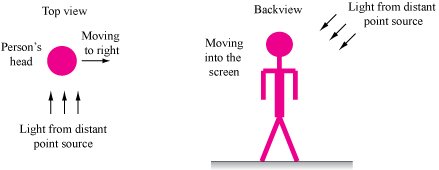 Diagram of perspective, movement and light source