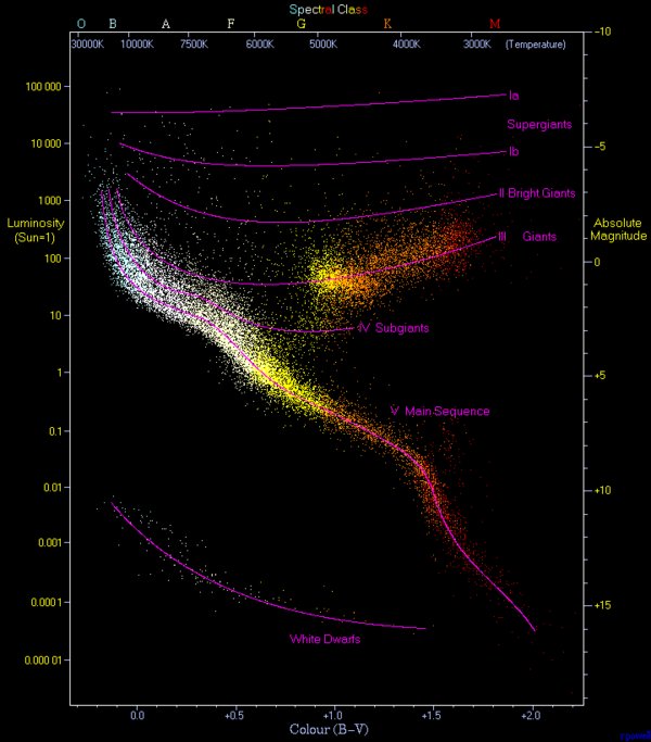 starbrightness