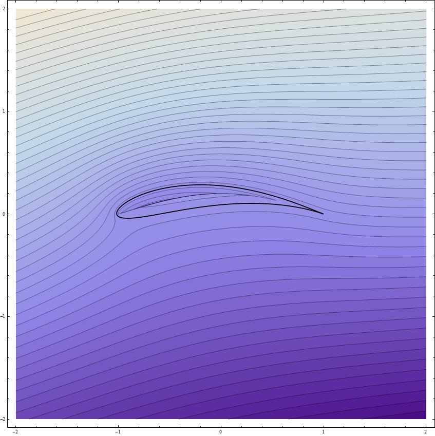 Joukowski Aerofoil Flow