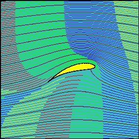 Joukowsku Aerofoil Animation